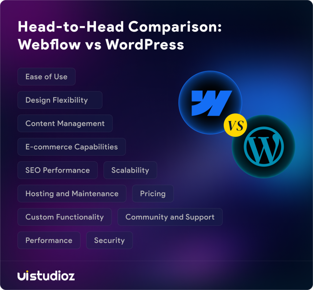 Head-to-Head Comparison: Webflow vs WordPress