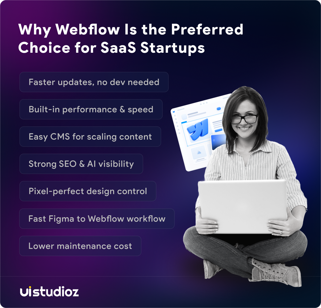 Webflow for SaaS startups with fast CMS, SEO, performance, and scalable website management