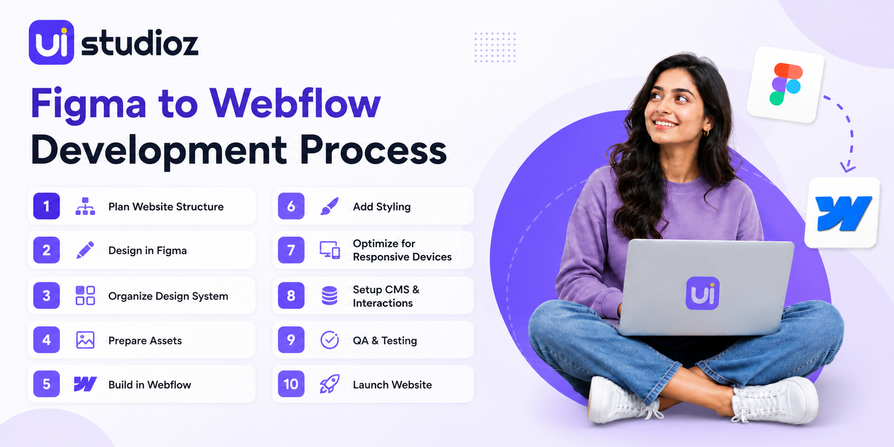 Figma to Webflow website design and development workflow