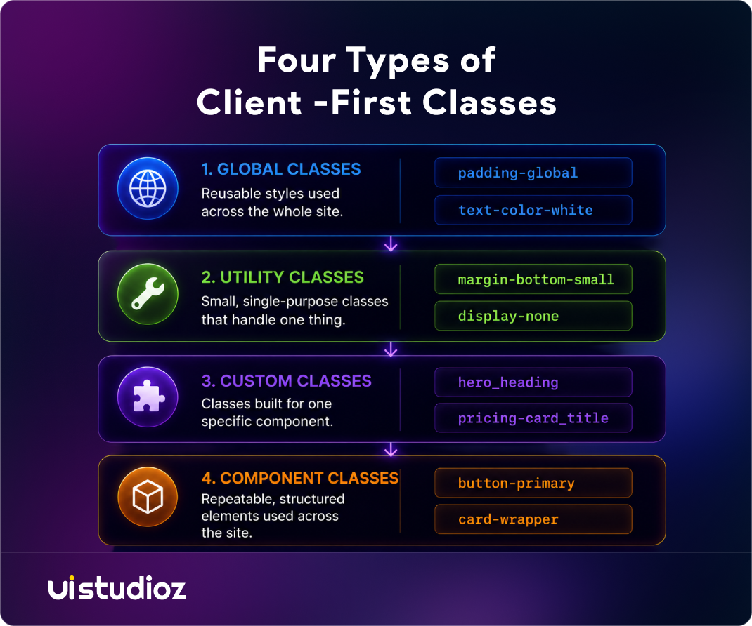 Webflow Client-First class types