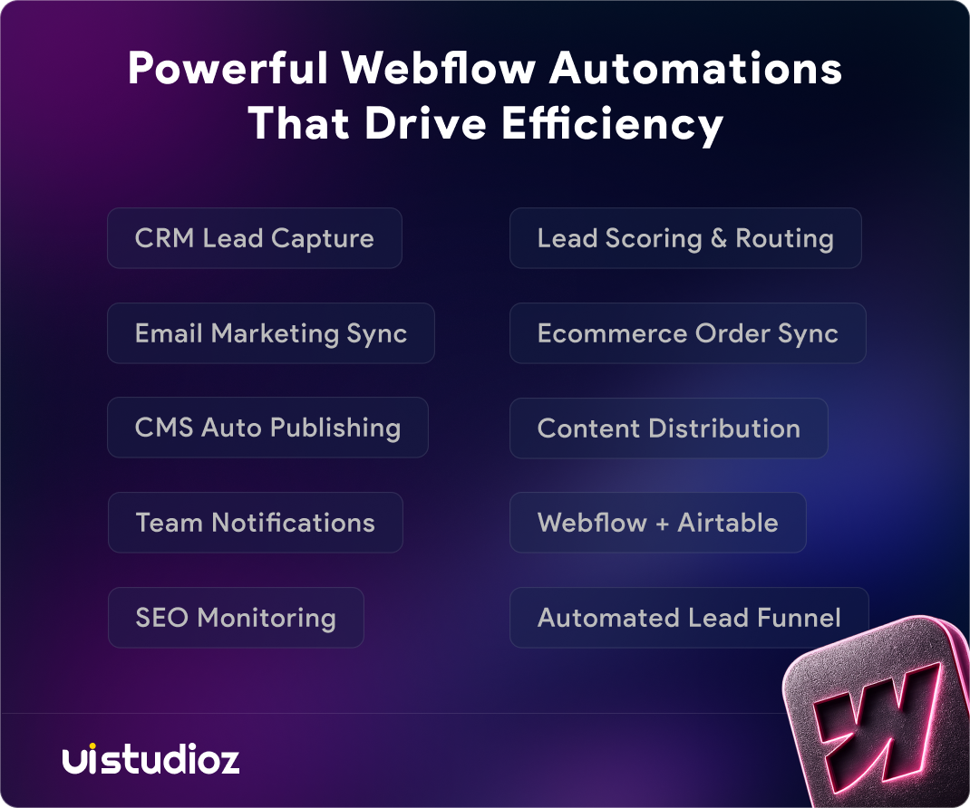 Webflow Automation Ideas for CRM, CMS, SEO, and lead generation.