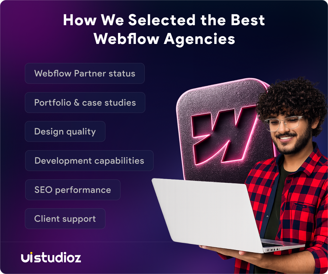 How we selected the top Webflow agencies in Canada