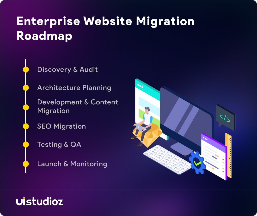 Enterprise Webflow migration roadmap for enterprise websites