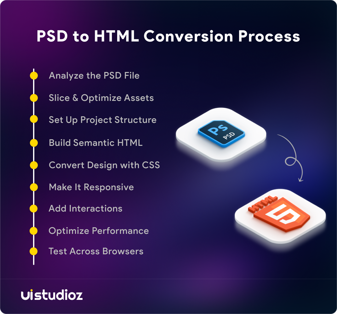 PSD to HTML conversion process