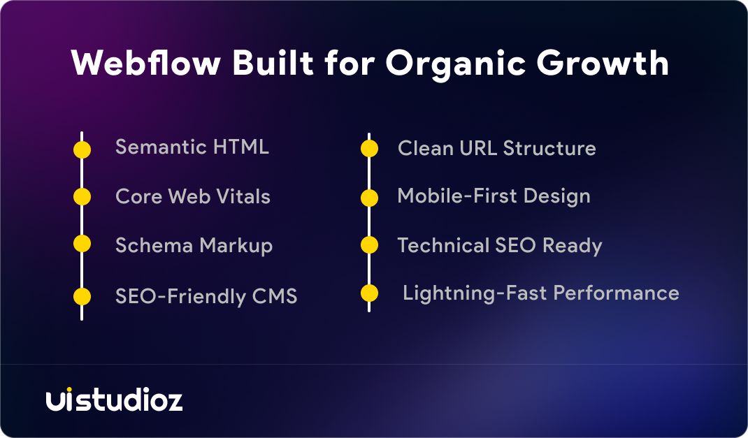 Webflow vs Wix SEO features comparison for better Google rankings
