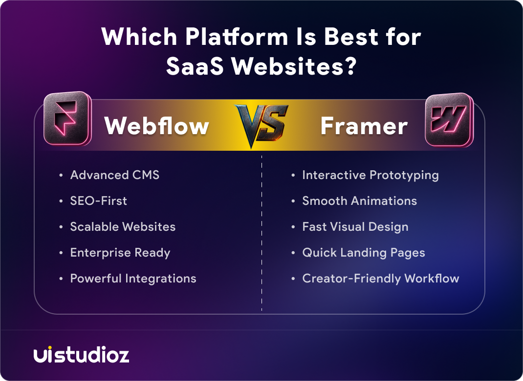 Webflow vs Framer feature comparison