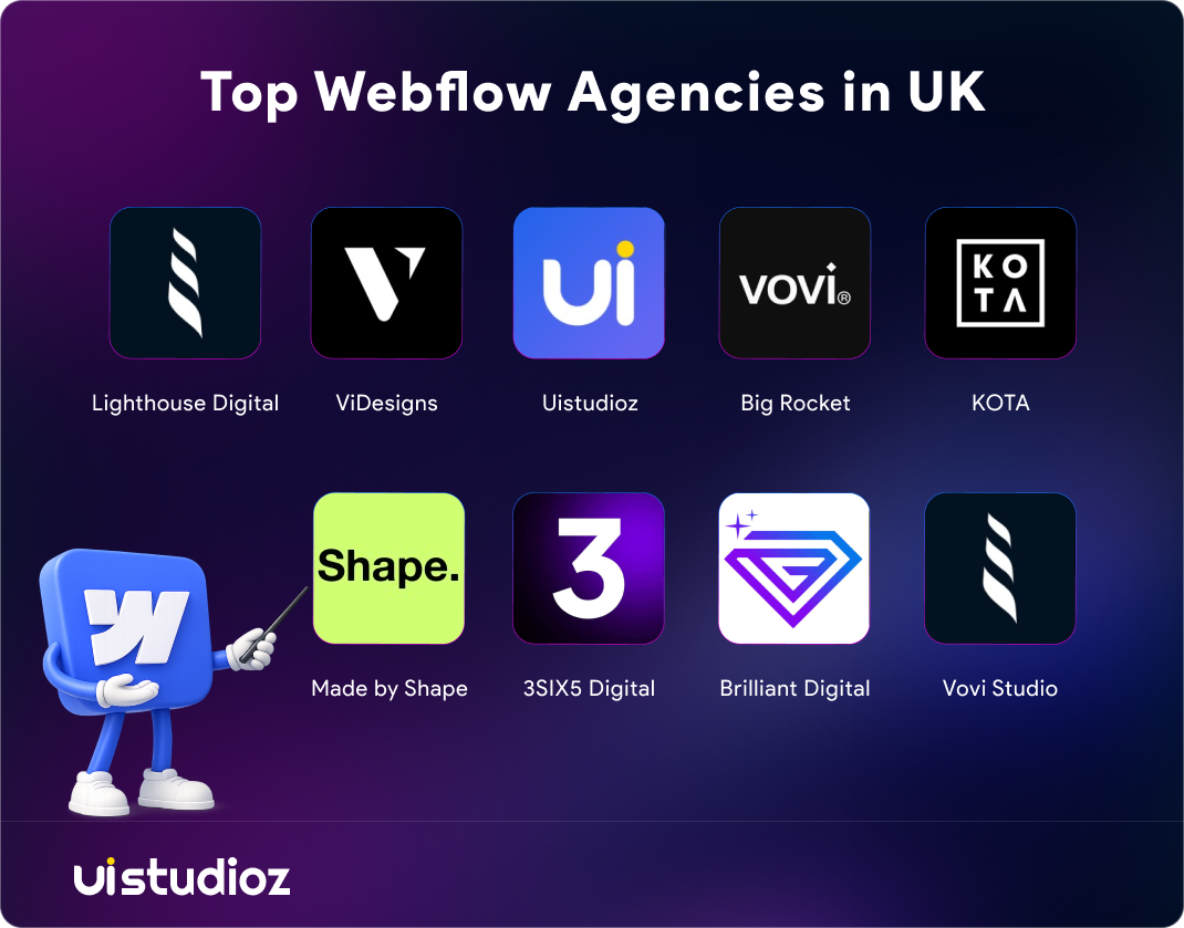 Best Webflow Agencies UK list with top Webflow development companies