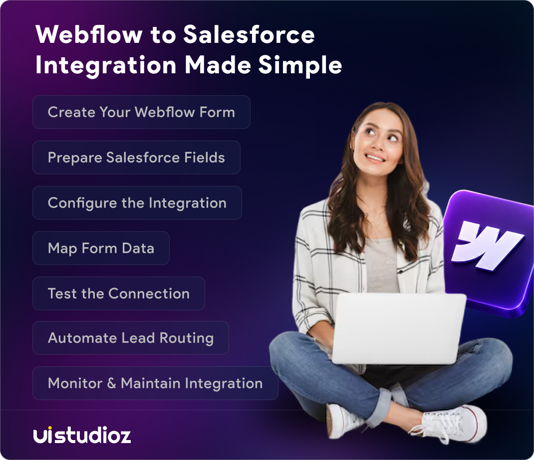 Webflow Salesforce Integration setup process