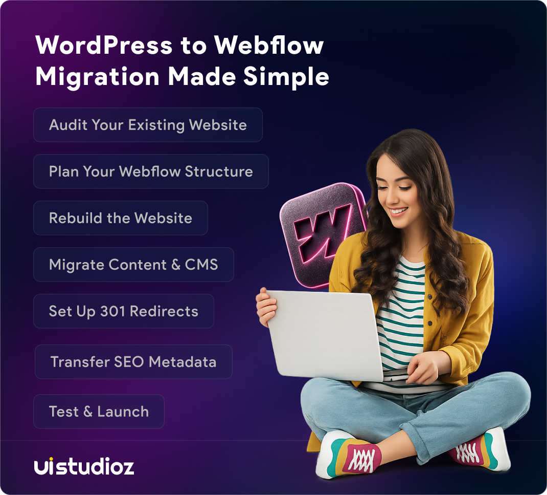 WordPress to Webflow migration process